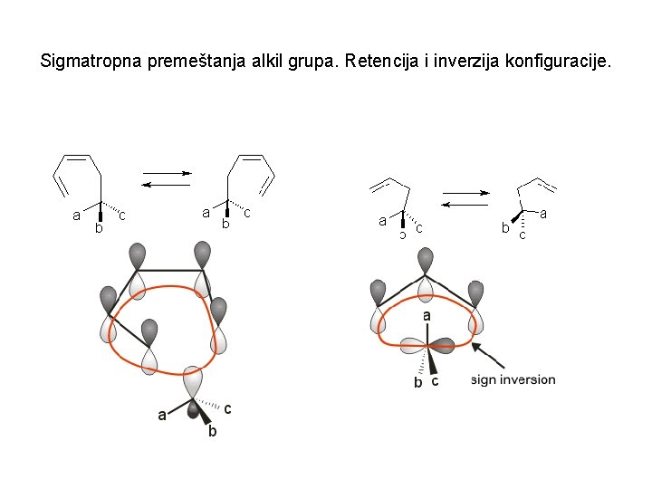 Sigmatropna premeštanja alkil grupa. Retencija i inverzija konfiguracije. 