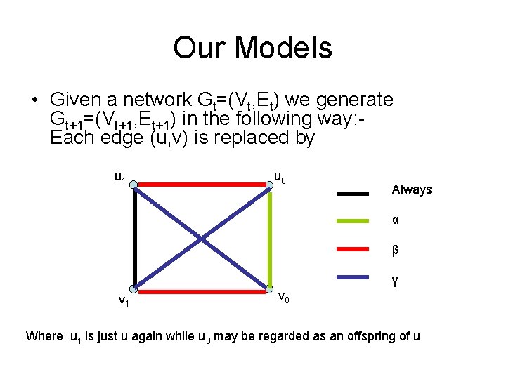 Our Models • Given a network Gt=(Vt, Et) we generate Gt+1=(Vt+1, Et+1) in the Our Models • Given a network Gt=(Vt, Et) we generate Gt+1=(Vt+1, Et+1) in the
