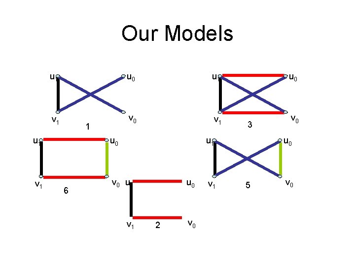 Our Models u 1 u 0 u 1 v 0 v 1 1 u Our Models u 1 u 0 u 1 v 0 v 1 1 u