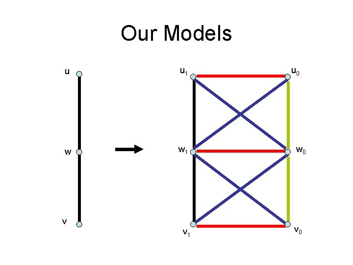 Our Models u u 1 w w 1 v v 1 u 0 w Our Models u u 1 w w 1 v v 1 u 0 w