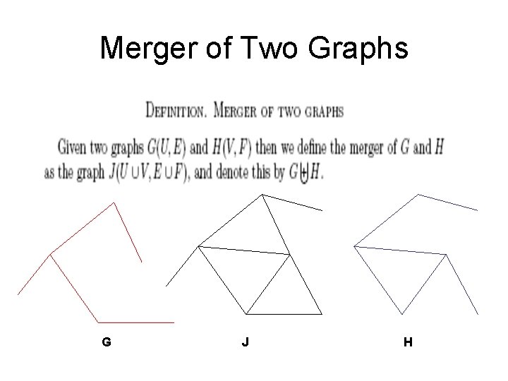 Merger of Two Graphs G J H Merger of Two Graphs G J H