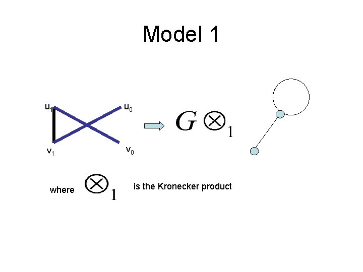 Model 1 u 0 v 1 v 0 where is the Kronecker product Model 1 u 0 v 1 v 0 where is the Kronecker product