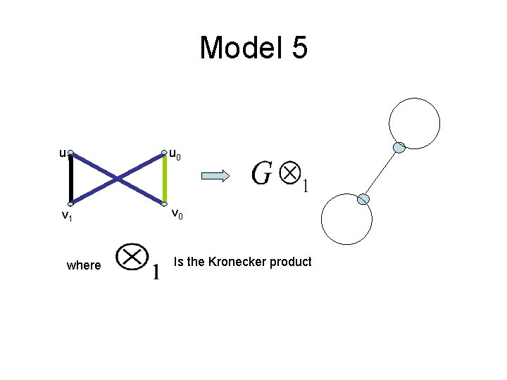 Model 5 u 1 u 0 v 1 v 0 where Is the Kronecker Model 5 u 1 u 0 v 1 v 0 where Is the Kronecker