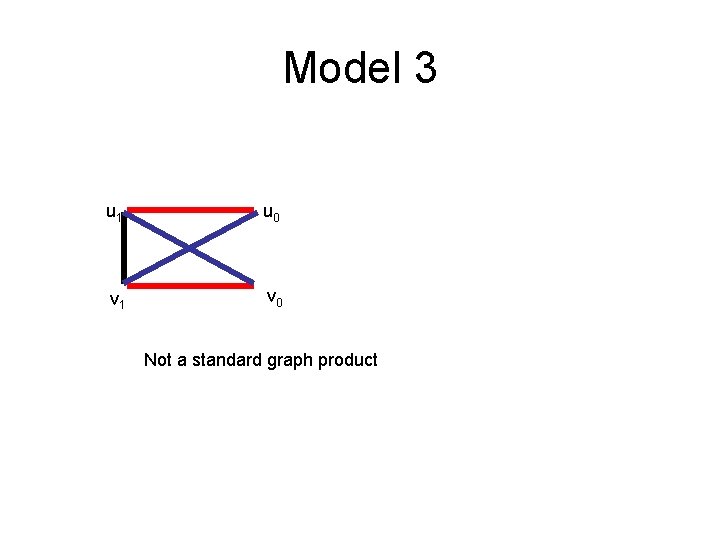 Model 3 u 1 u 0 v 1 v 0 Not a standard graph Model 3 u 1 u 0 v 1 v 0 Not a standard graph