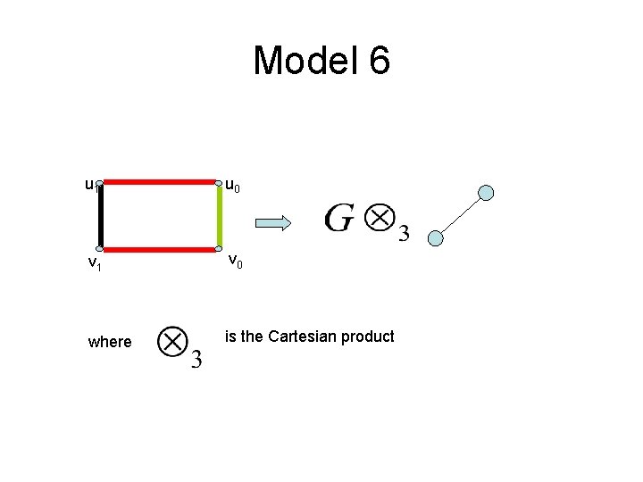 Model 6 u 1 u 0 v 1 v 0 where is the Cartesian Model 6 u 1 u 0 v 1 v 0 where is the Cartesian