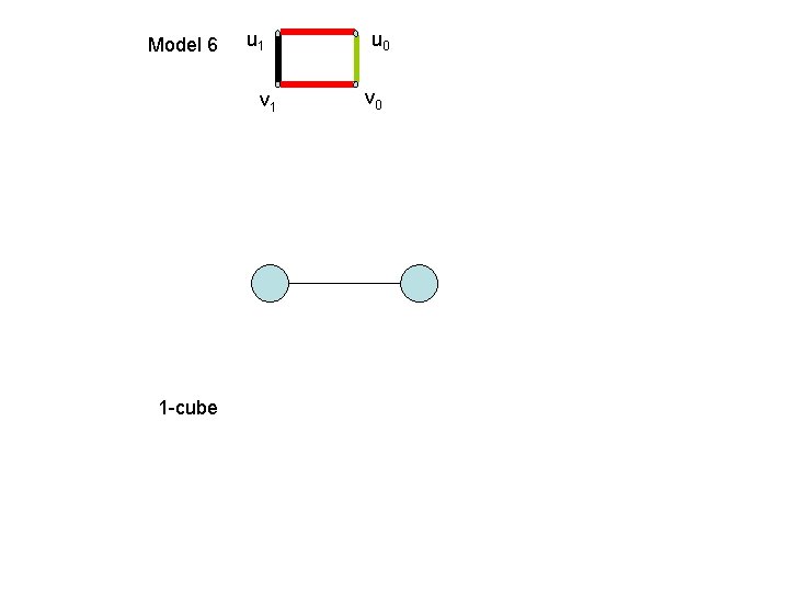 Model 6 u 1 v 1 1 -cube u 0 v 0 Model 6 u 1 v 1 1 -cube u 0 v 0