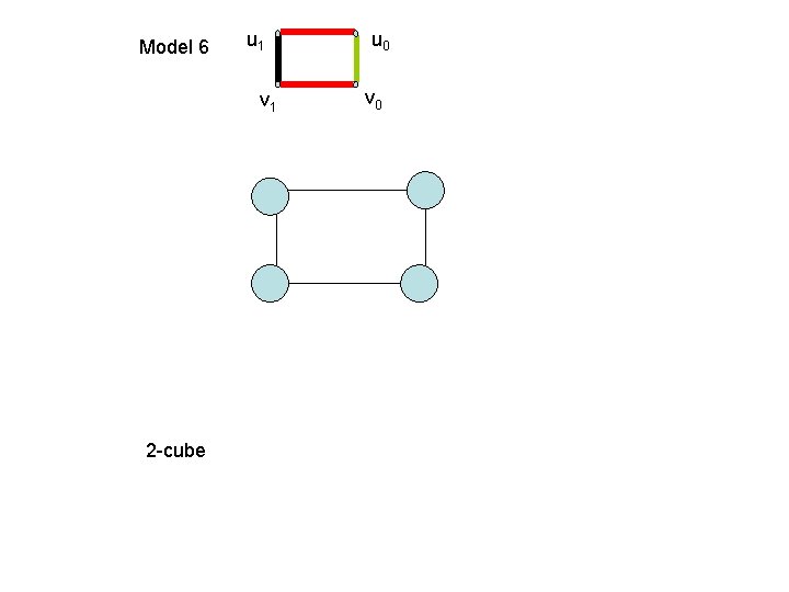 Model 6 u 1 v 1 2 -cube u 0 v 0 Model 6 u 1 v 1 2 -cube u 0 v 0
