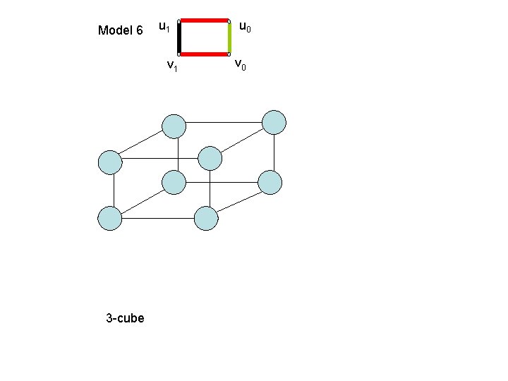 Model 6 u 1 v 1 3 -cube u 0 v 0 Model 6 u 1 v 1 3 -cube u 0 v 0
