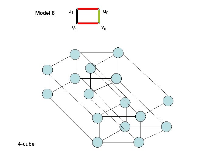 Model 6 u 1 v 1 4 -cube u 0 v 0 Model 6 u 1 v 1 4 -cube u 0 v 0