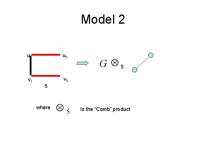 Model 2 u 1 u 0 v 1 v 0 G Ä5 5 where Model 2 u 1 u 0 v 1 v 0 G Ä5 5 where