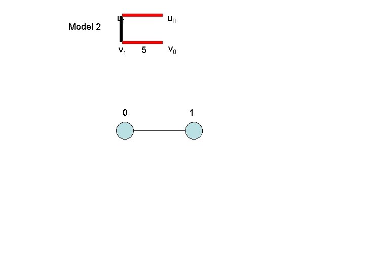 Model 2 u 1 v 1 0 u 0 5 v 0 1 Model 2 u 1 v 1 0 u 0 5 v 0 1