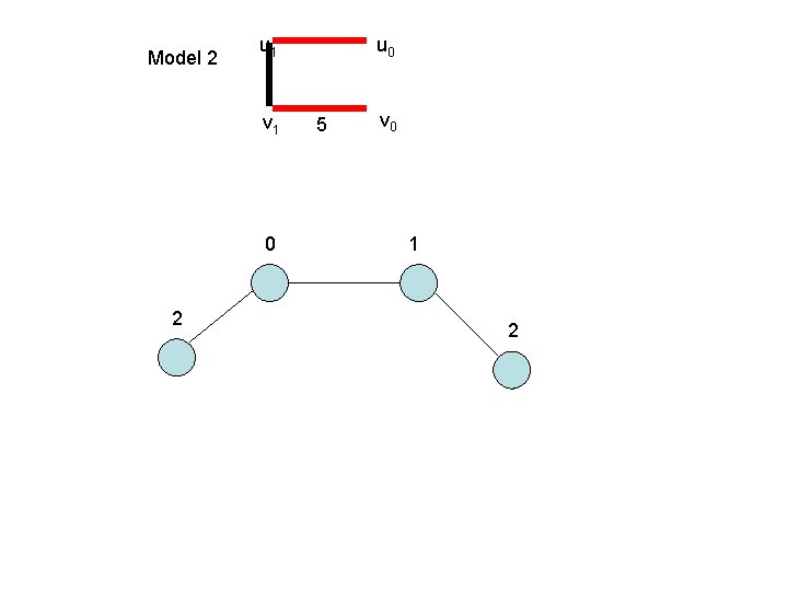 Model 2 u 1 v 1 0 2 u 0 5 v 0 1 Model 2 u 1 v 1 0 2 u 0 5 v 0 1