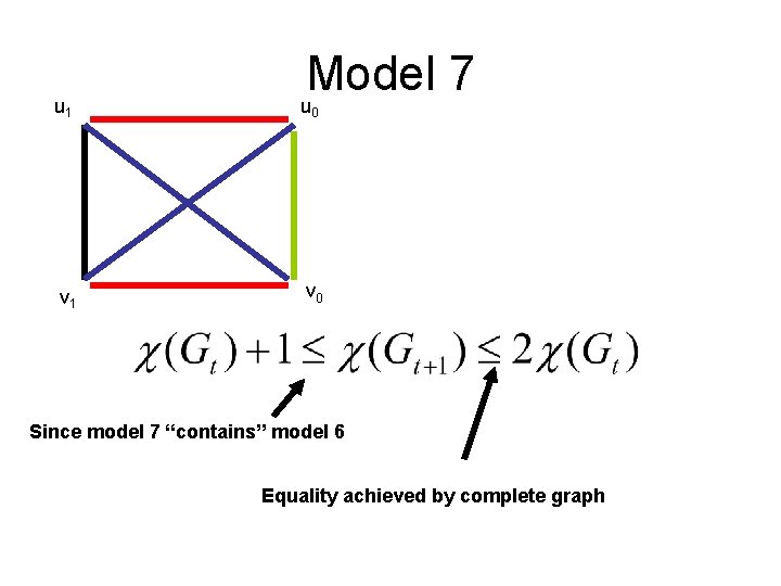 u 1 v 1 Model 7 u 0 v 0 Since model 7 “contains” u 1 v 1 Model 7 u 0 v 0 Since model 7 “contains”