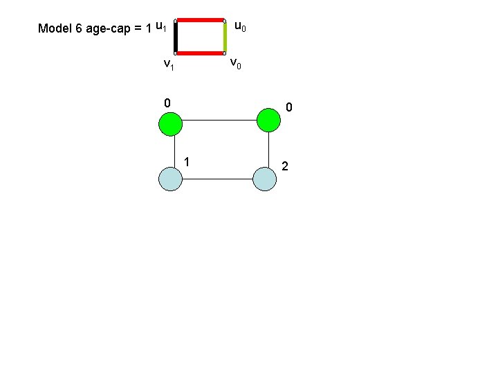 Model 6 age-cap = 1 u 0 v 1 0 0 1 2 Model 6 age-cap = 1 u 0 v 1 0 0 1 2