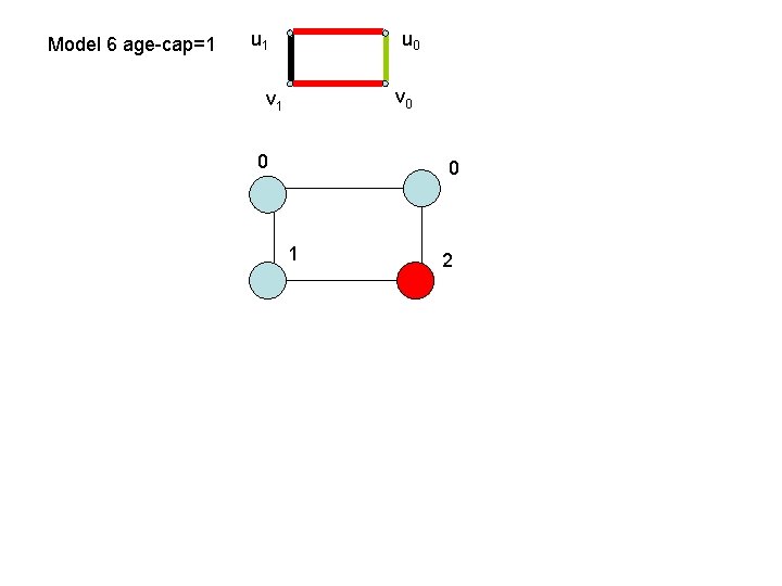 Model 6 age-cap=1 u 0 v 1 0 0 1 2 Model 6 age-cap=1 u 0 v 1 0 0 1 2