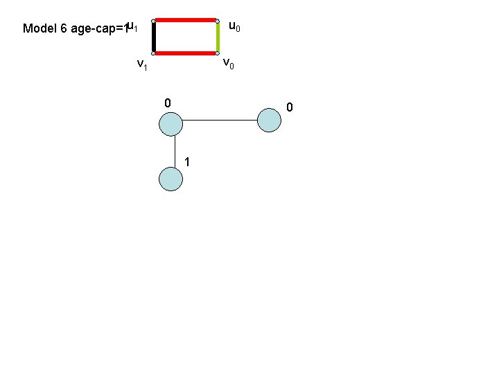 Model 6 age-cap=1 u 1 u 0 v 1 0 0 1 Model 6 age-cap=1 u 1 u 0 v 1 0 0 1