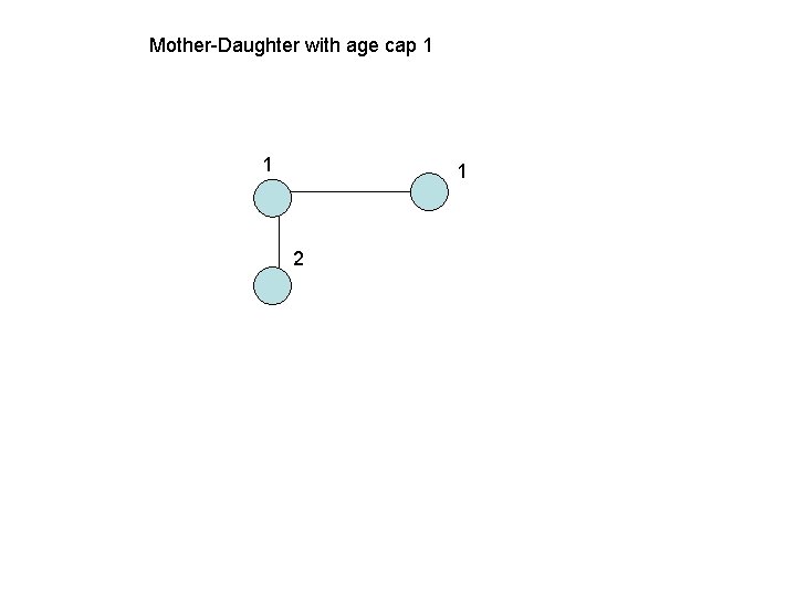 Mother-Daughter with age cap 1 1 1 2 Mother-Daughter with age cap 1 1 1 2