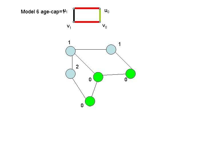 Model 6 age-cap=1 u 1 u 0 v 1 1 1 2 0 0 Model 6 age-cap=1 u 1 u 0 v 1 1 1 2 0 0