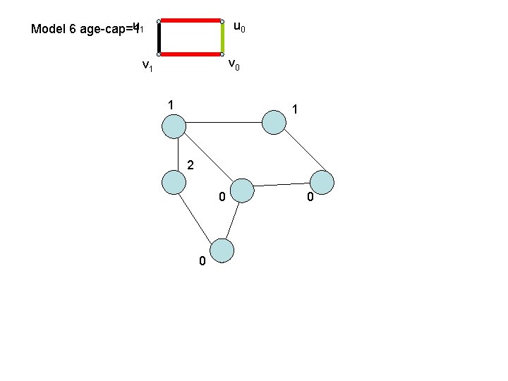u 1 Model 6 age-cap=1 u 0 v 1 1 1 2 0 0 u 1 Model 6 age-cap=1 u 0 v 1 1 1 2 0 0