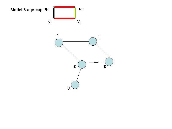 u 1 Model 6 age-cap=1 u 0 v 1 1 1 0 0 0 u 1 Model 6 age-cap=1 u 0 v 1 1 1 0 0 0