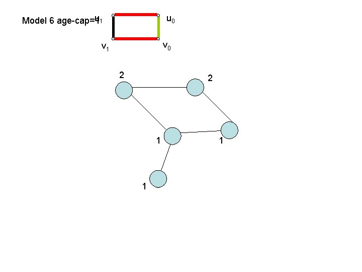 u 1 Model 6 age-cap=1 u 0 v 1 2 2 1 1 1 u 1 Model 6 age-cap=1 u 0 v 1 2 2 1 1 1