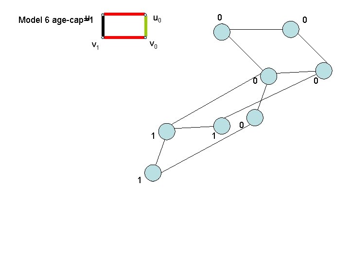 u 1 Model 6 age-cap=1 u 0 0 0 v 1 0 0 1 u 1 Model 6 age-cap=1 u 0 0 0 v 1 0 0 1