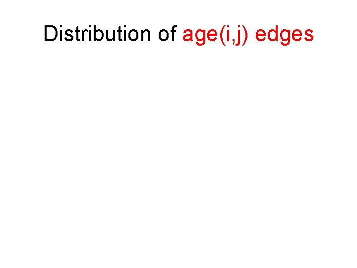 Distribution of age(i, j) edges Distribution of age(i, j) edges