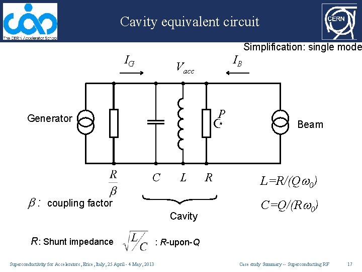 Cavity equivalent circuit IG IB Vacc P Z Generator C L : coupling factor