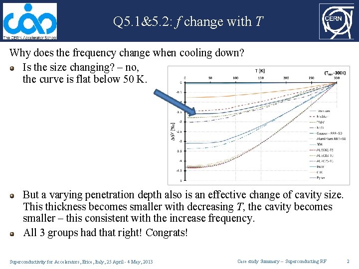 Q 5. 1&5. 2: f change with T Why does the frequency change when