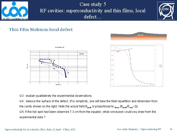 Case study 5 RF cavities: superconductivity and thin films, local defect… Thin Film Niobium: