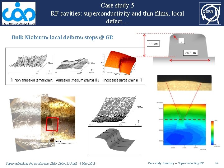 Case study 5 RF cavities: superconductivity and thin films, local defect… Bulk Niobium: local