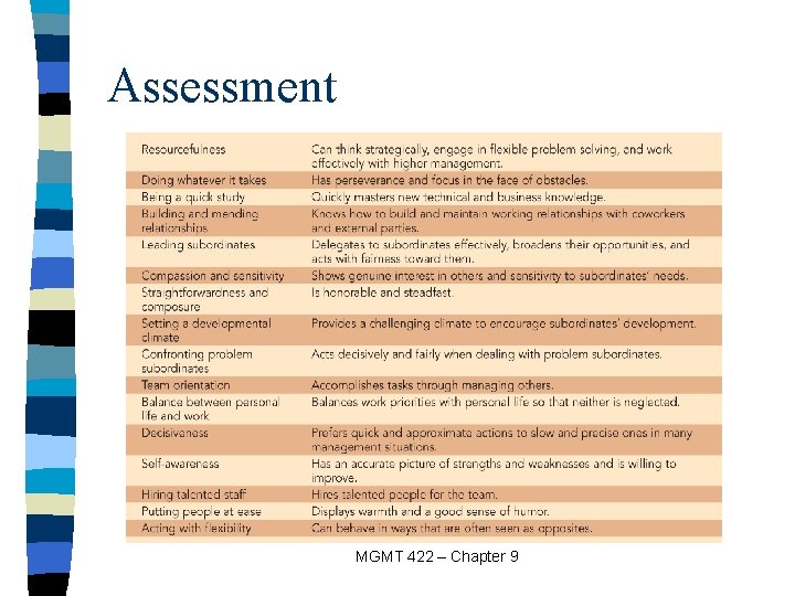 Assessment MGMT 422 – Chapter 9 
