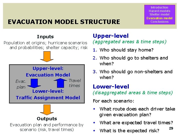 EVACUATION MODEL STRUCTURE Upper-level Inputs Population at origins; hurricane scenarios and probabilities; shelter capacity;