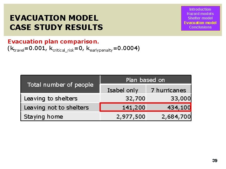 Introduction Hazard models Shelter model Evacuation model Conclusions EVACUATION MODEL CASE STUDY RESULTS Evacuation