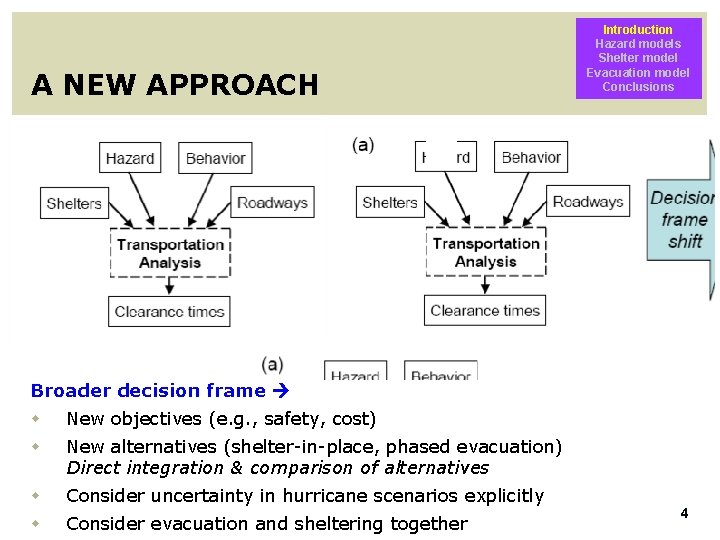 A NEW APPROACH Introduction Hazard models Shelter model Evacuation model Conclusions Broader decision frame