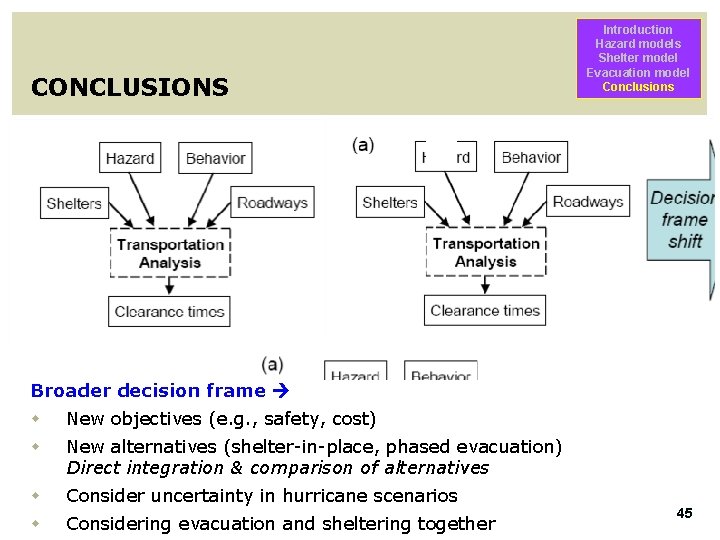 CONCLUSIONS Introduction Hazard models Shelter model Evacuation model Conclusions Broader decision frame w w