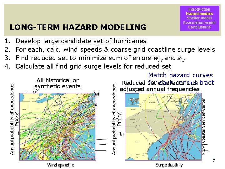 LONG-TERM HAZARD MODELING Develop large candidate set of hurricanes For each, calc. wind speeds