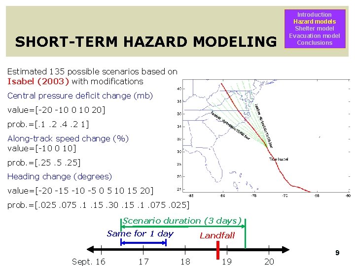 SHORT-TERM HAZARD MODELING Introduction Hazard models Shelter model Evacuation model Conclusions Estimated 135 possible