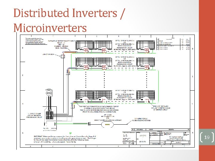 Distributed Inverters / Microinverters 19 