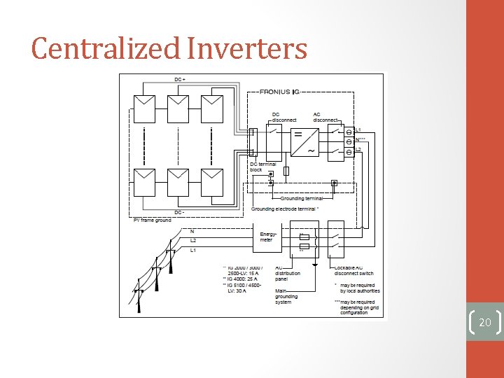 Centralized Inverters 20 