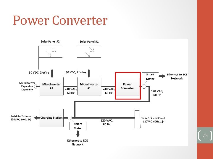 Power Converter 25 