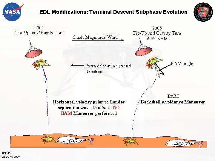 EDL Modifications: Terminal Descent Subphase Evolution 2004 Tip-Up and Gravity Turn Small Magnitude Wind