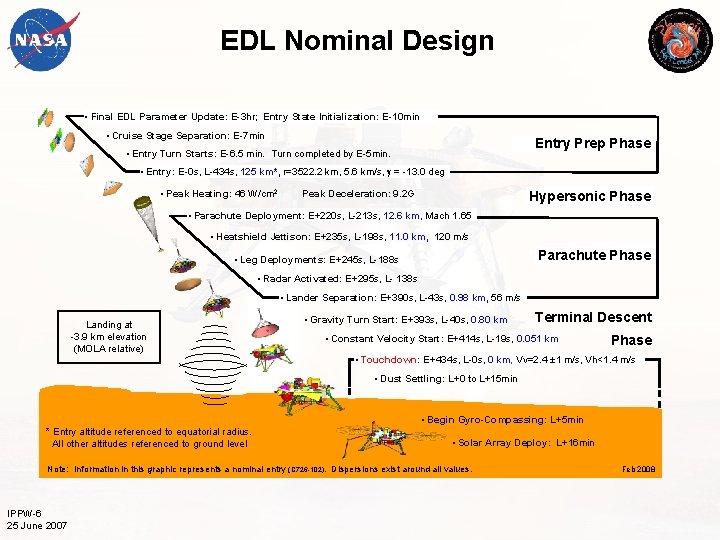 EDL Nominal Design • Final EDL Parameter Update: E-3 hr; Entry State Initialization: E-10