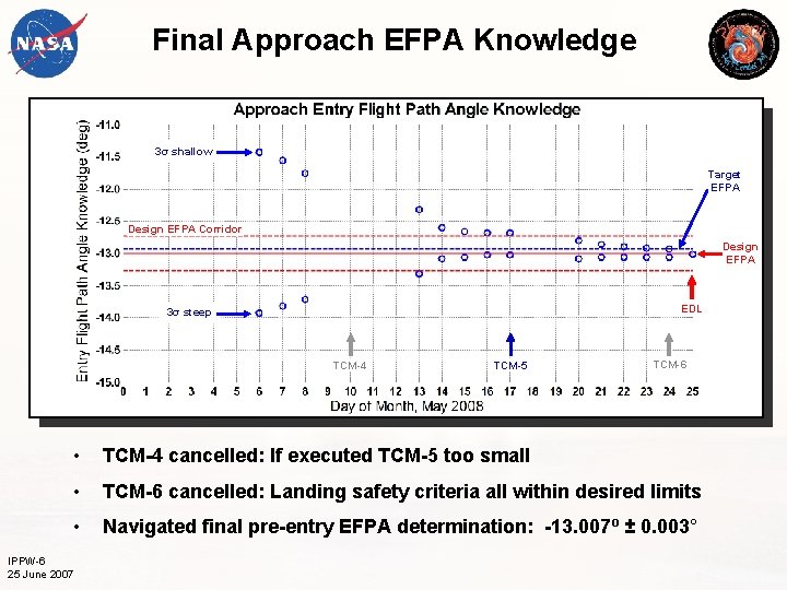 Final Approach EFPA Knowledge 3σ shallow Target EFPA Design EFPA Corridor Design EFPA EDL
