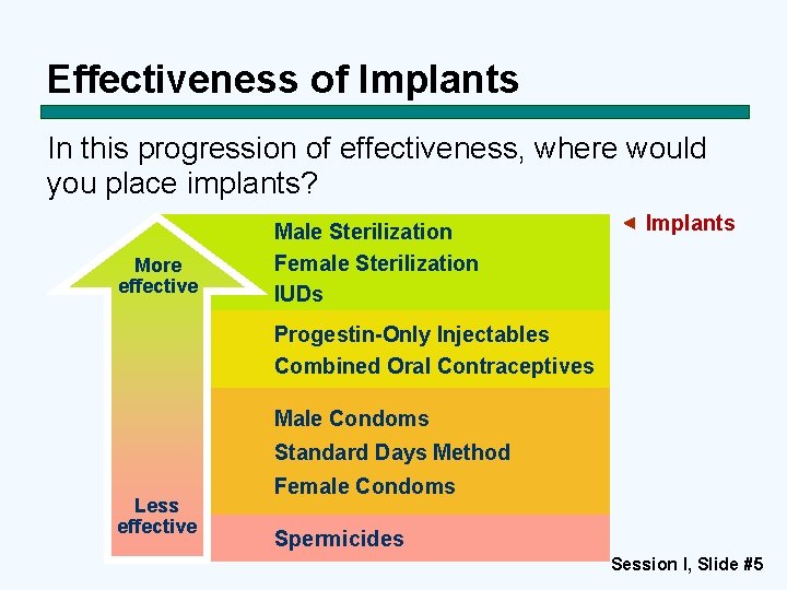 Effectiveness of Implants In this progression of effectiveness, where would you place implants? More