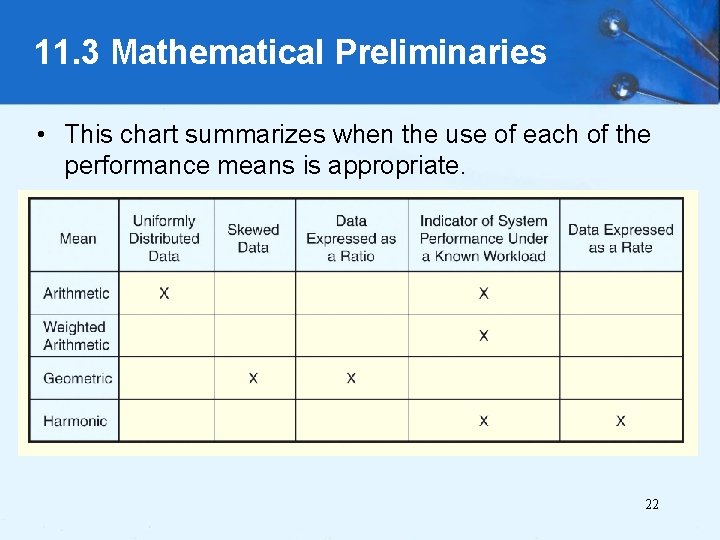 11. 3 Mathematical Preliminaries • This chart summarizes when the use of each of