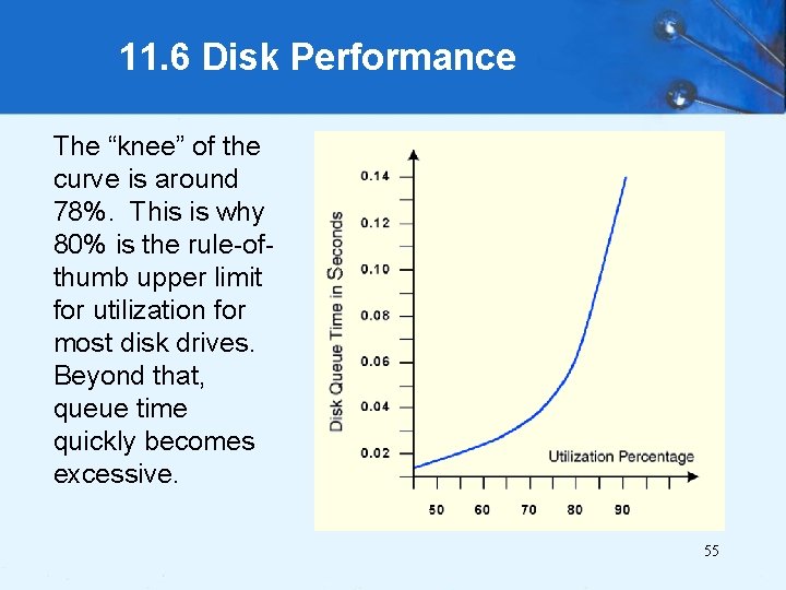 11. 6 Disk Performance The “knee” of the curve is around 78%. This is