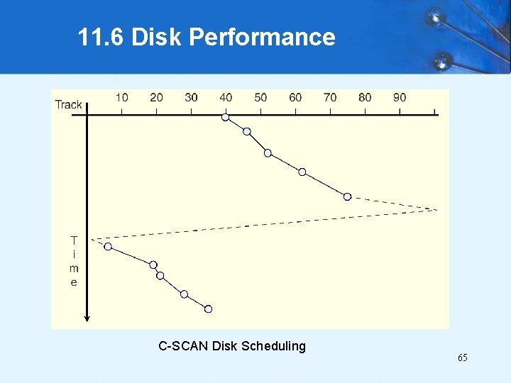 11. 6 Disk Performance C-SCAN Disk Scheduling 65 