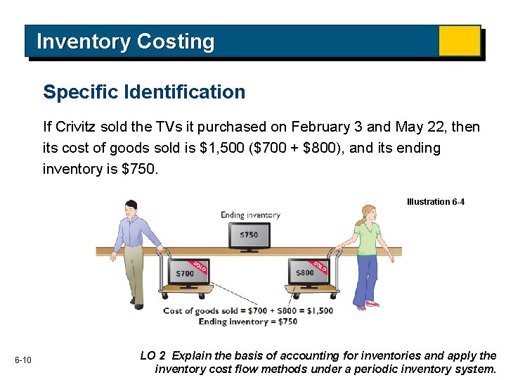 Inventory Costing Specific Identification If Crivitz sold the TVs it purchased on February 3