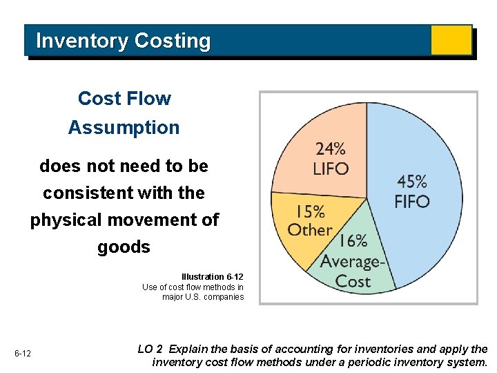 Inventory Costing Cost Flow Assumption does not need to be consistent with the physical